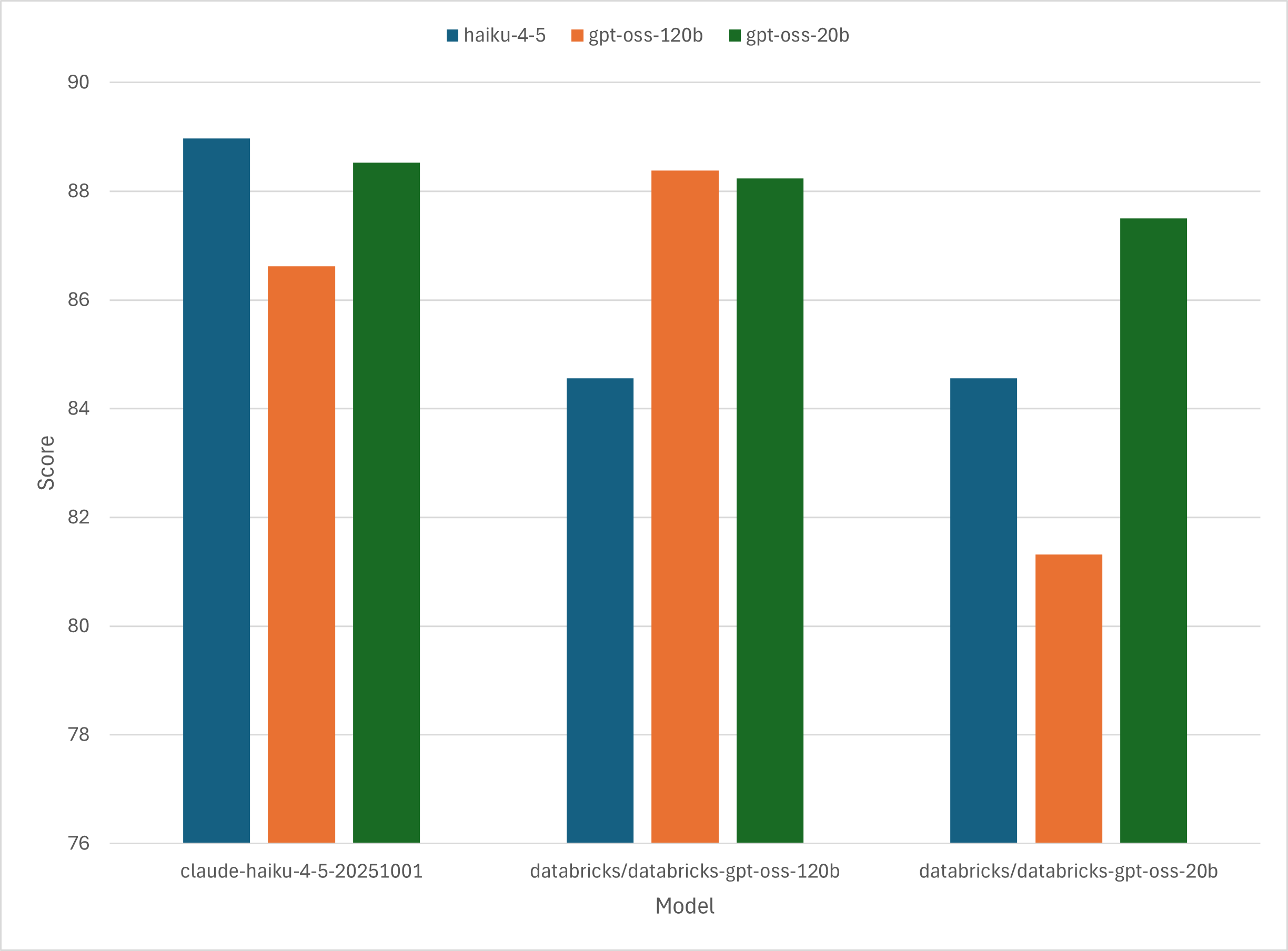 クロス評価結果