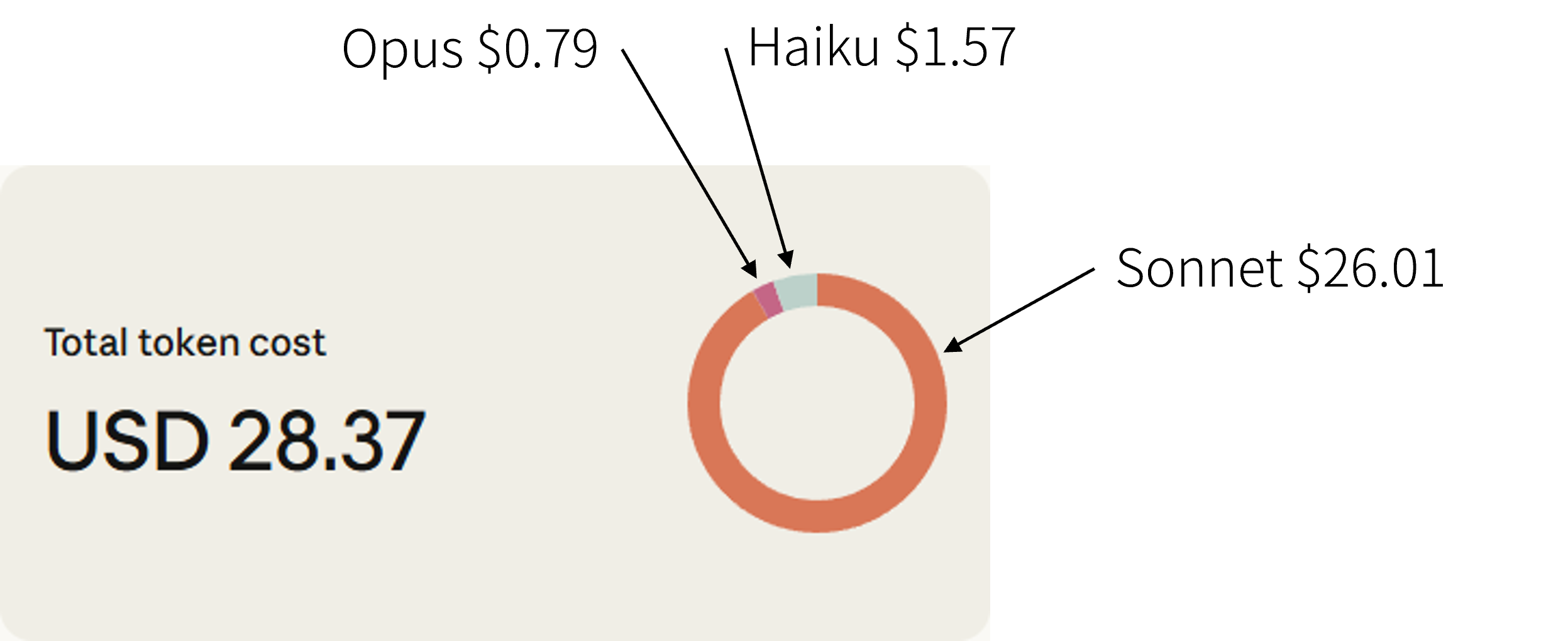 カスの嘘をつかせるために28ドル掛かりました