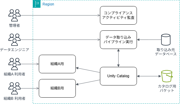 ワークスペース設計